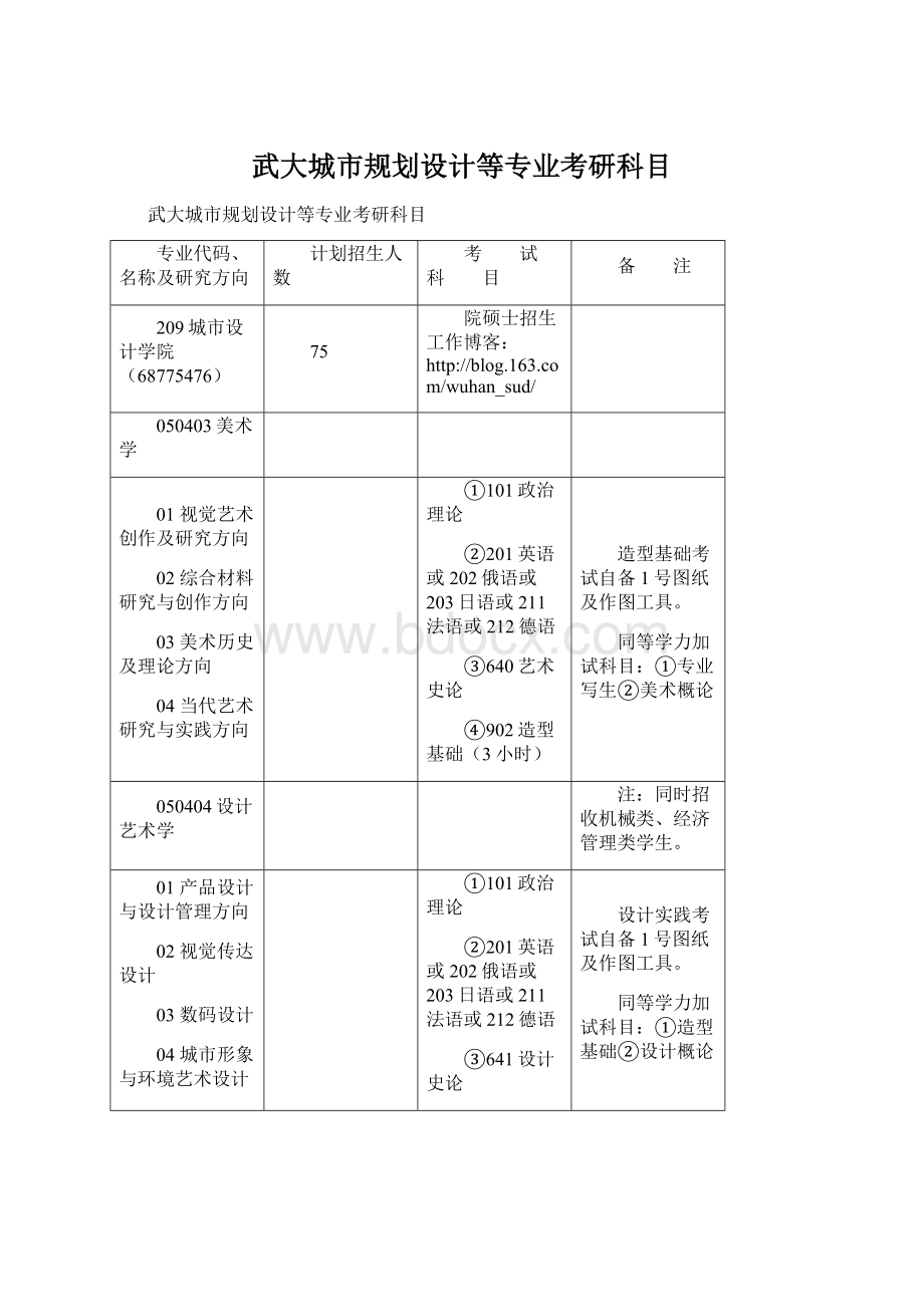 武大城市规划设计等专业考研科目.docx_第1页