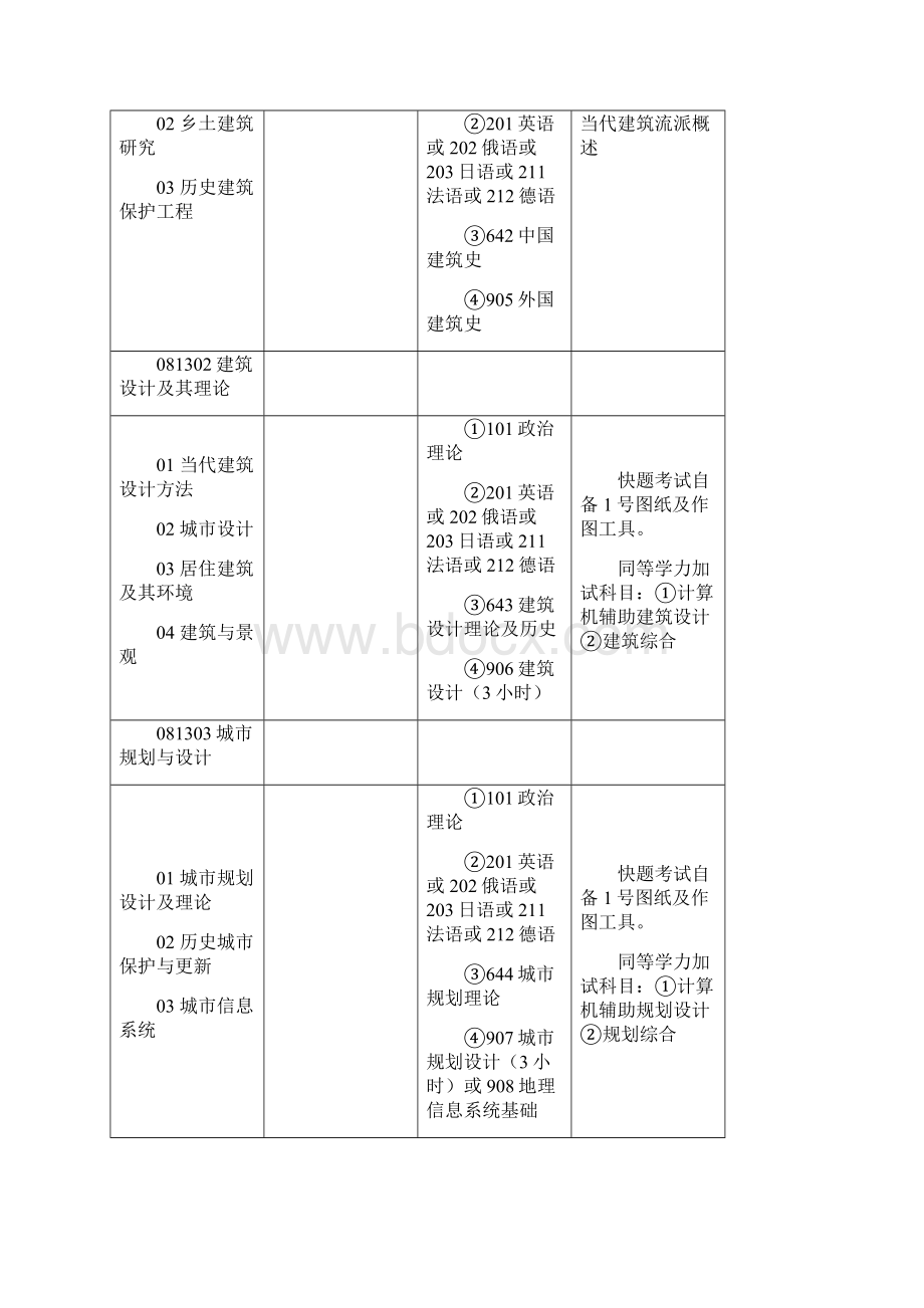 武大城市规划设计等专业考研科目.docx_第3页