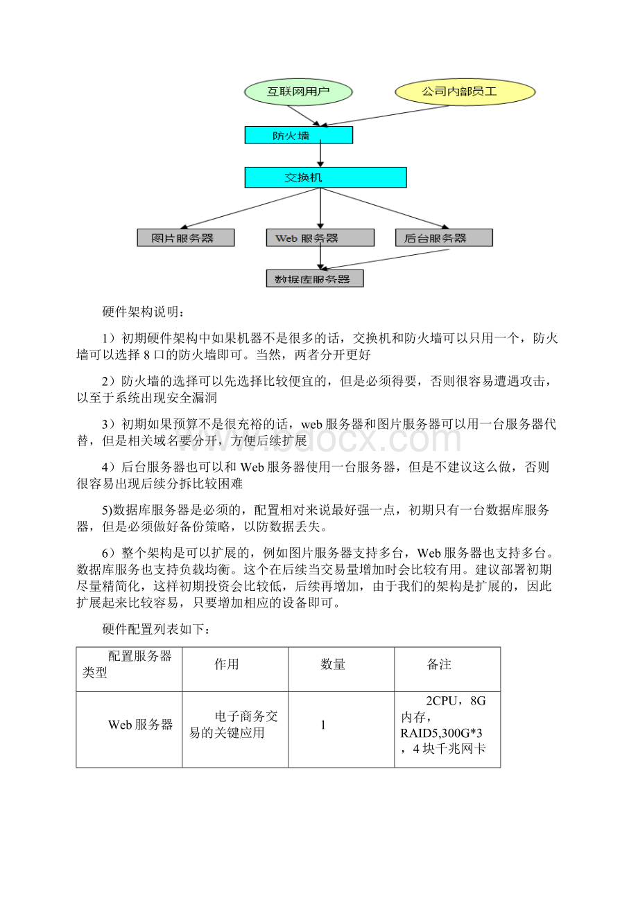 电子商务返利计划书资料Word文档格式.docx_第3页