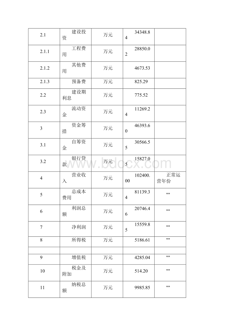 碳酸钙项目分析研究Word文件下载.docx_第3页