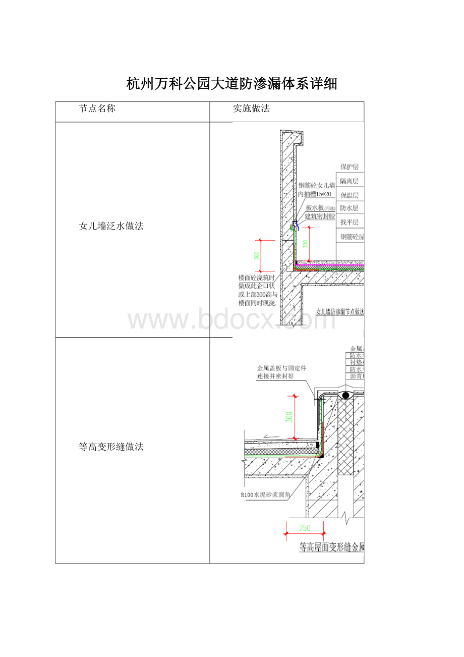 杭州万科公园大道防渗漏体系详细.docx_第1页