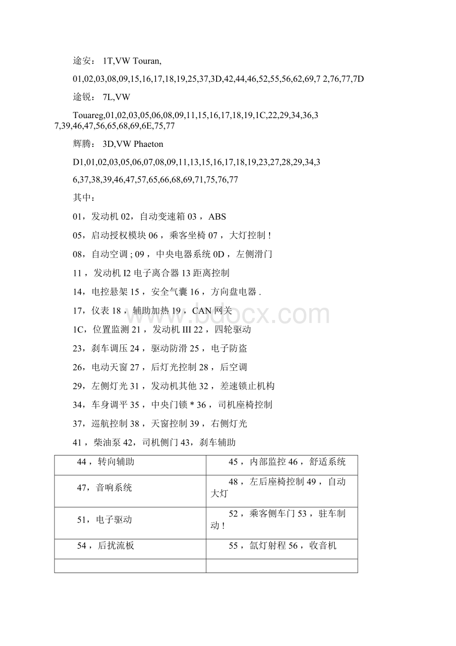 大众车系所有匹配设置通道号文档格式.docx_第3页