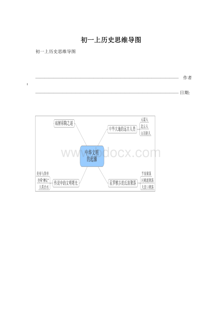 初一上历史思维导图.docx