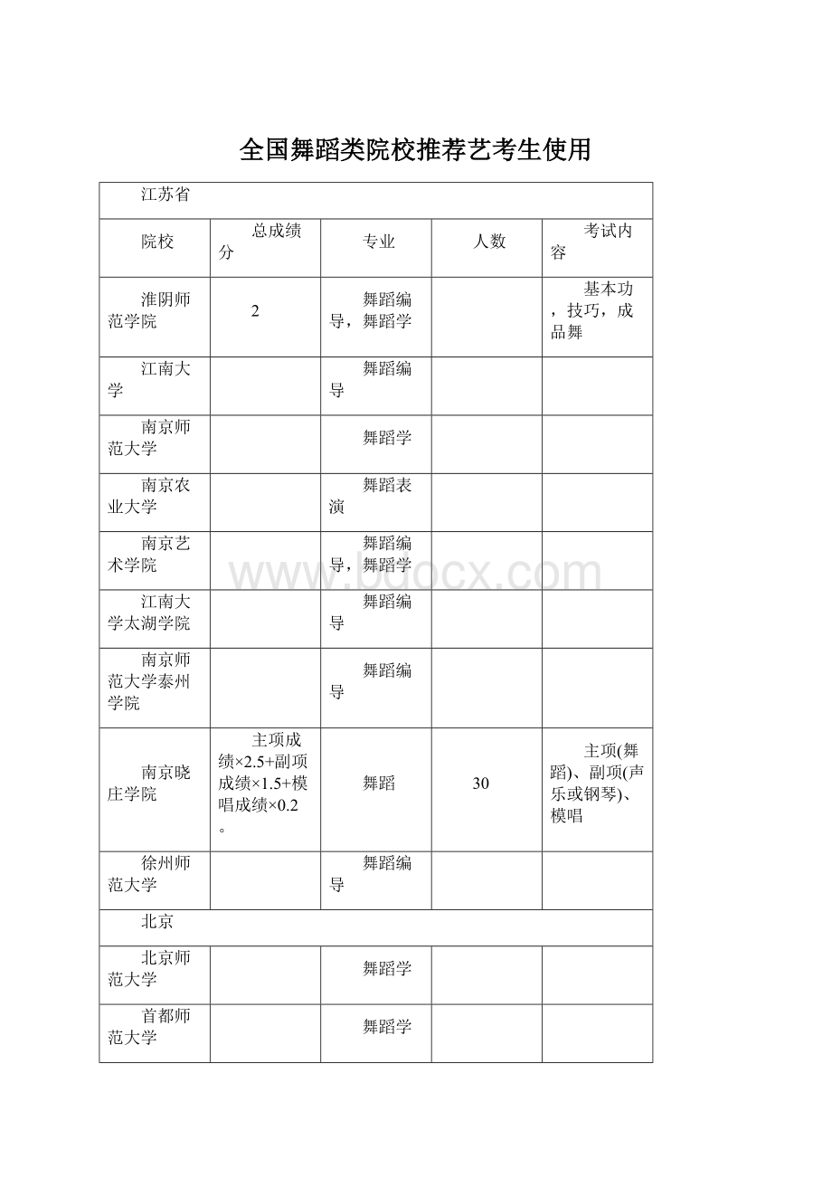 全国舞蹈类院校推荐艺考生使用.docx