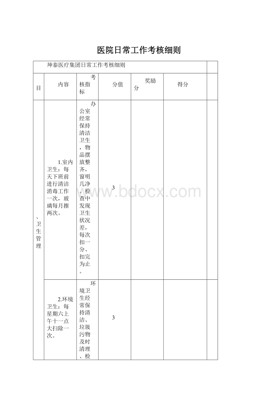 医院日常工作考核细则Word格式文档下载.docx_第1页