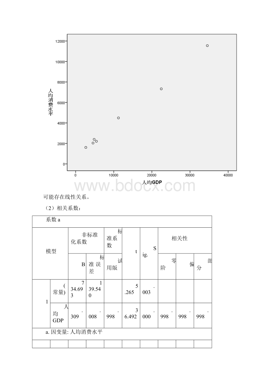 回归分析练习题及参考答案Word文档格式.docx_第2页