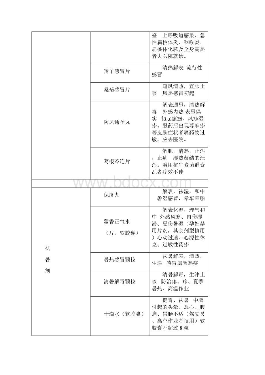 中成药最全归纳Word文档格式.docx_第2页