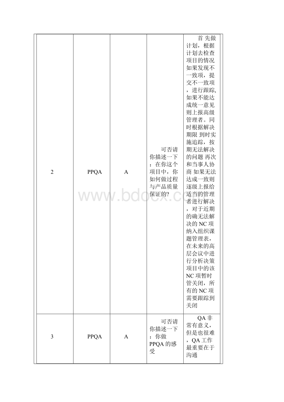 CMMI访谈问题集锦.docx_第2页