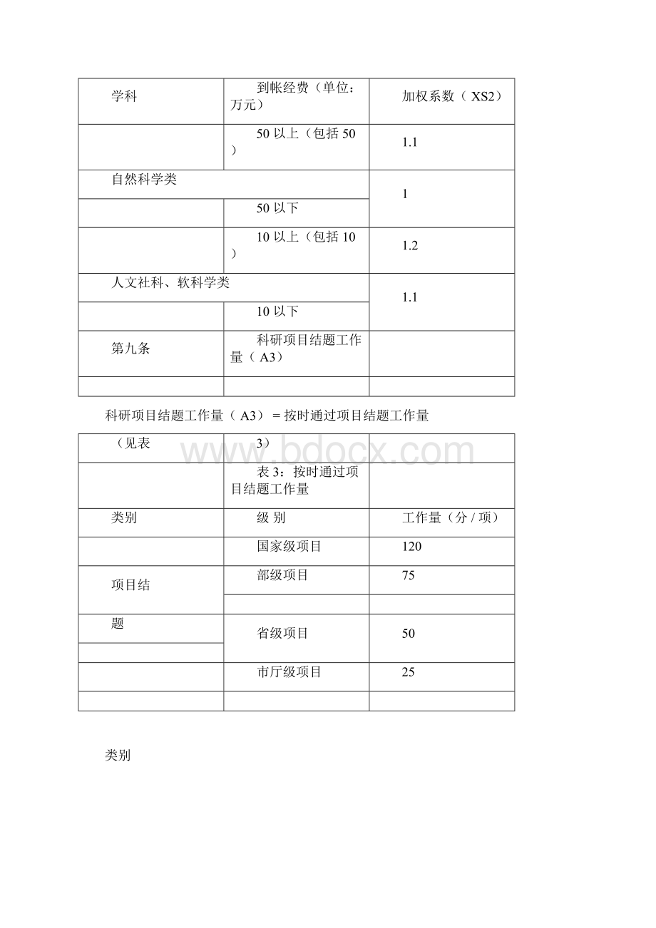 海南师范大学科研工作量考核办法.docx_第3页