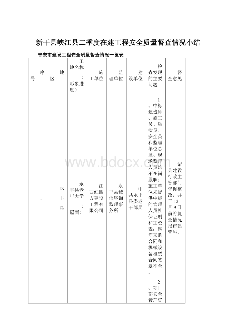 新干县峡江县二季度在建工程安全质量督查情况小结.docx