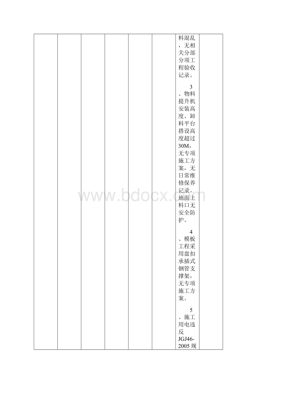 新干县峡江县二季度在建工程安全质量督查情况小结.docx_第2页