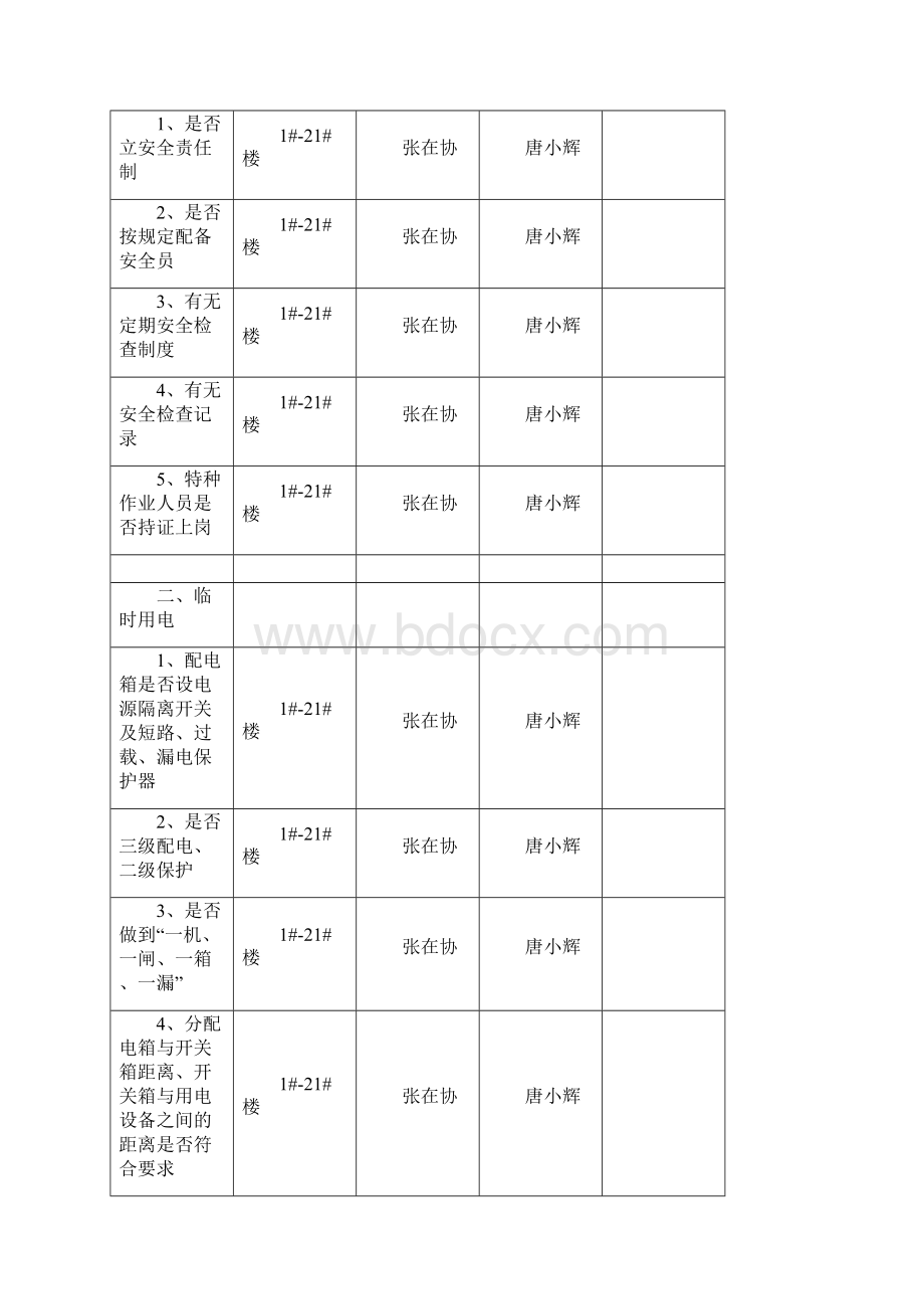 工程项目施工安全重大危险源监理台帐文档格式.docx_第2页