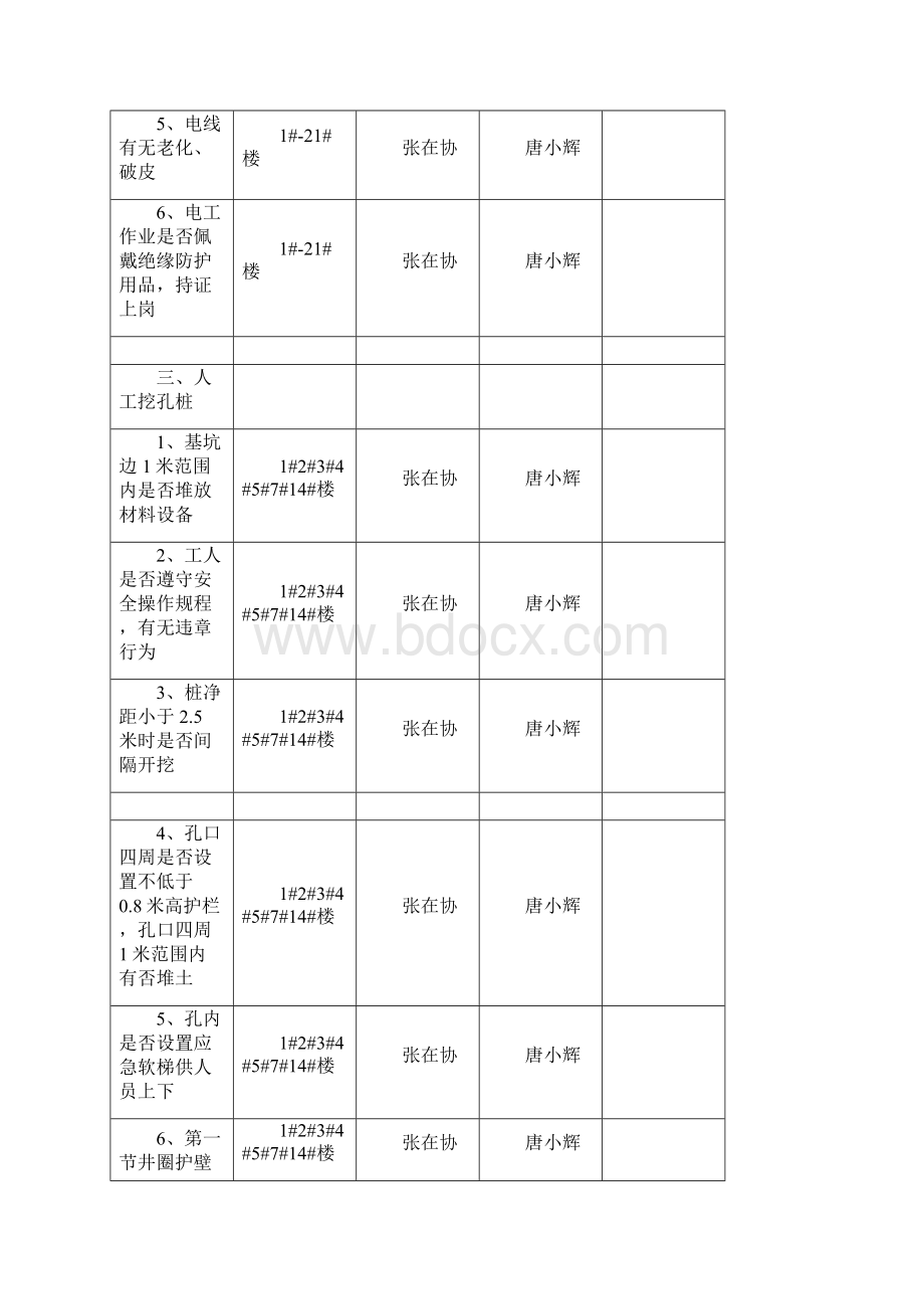 工程项目施工安全重大危险源监理台帐文档格式.docx_第3页