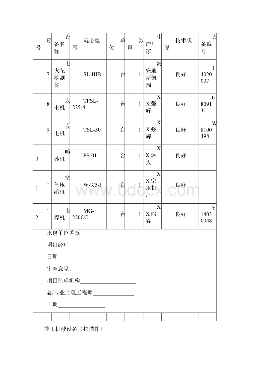 主要施工机械设备报审表.docx_第3页