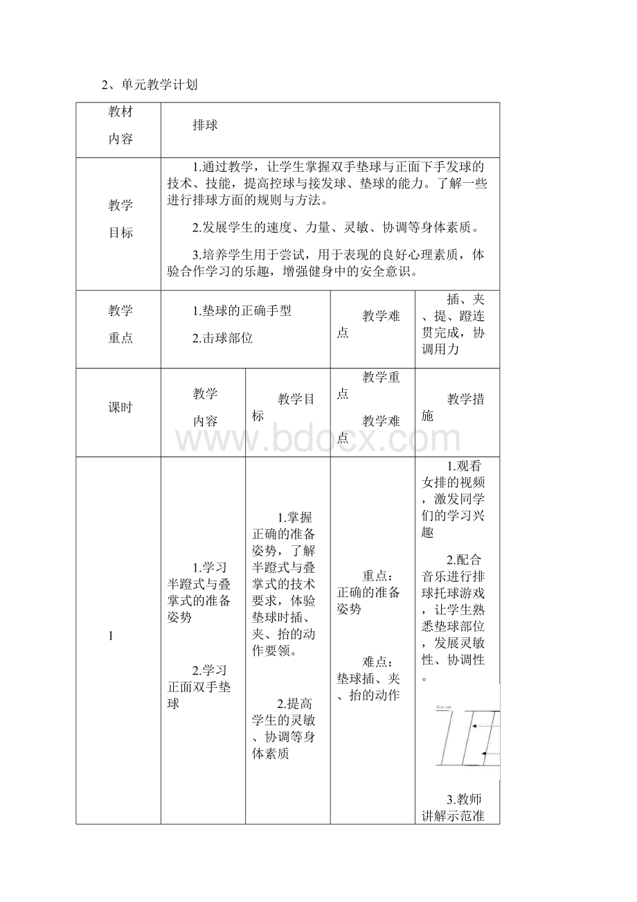 初二排球课单元教学计划汇编.docx_第2页