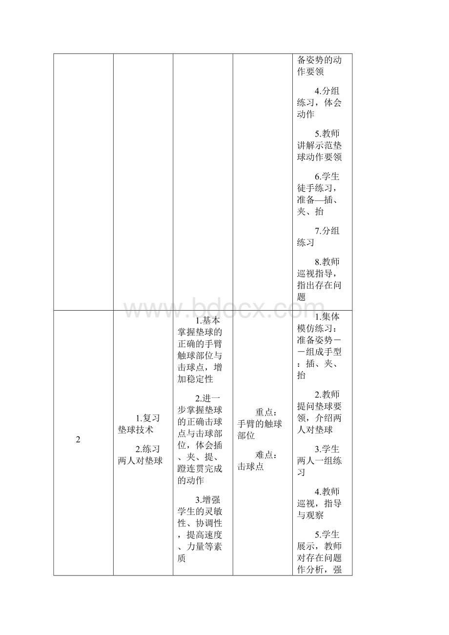 初二排球课单元教学计划汇编.docx_第3页