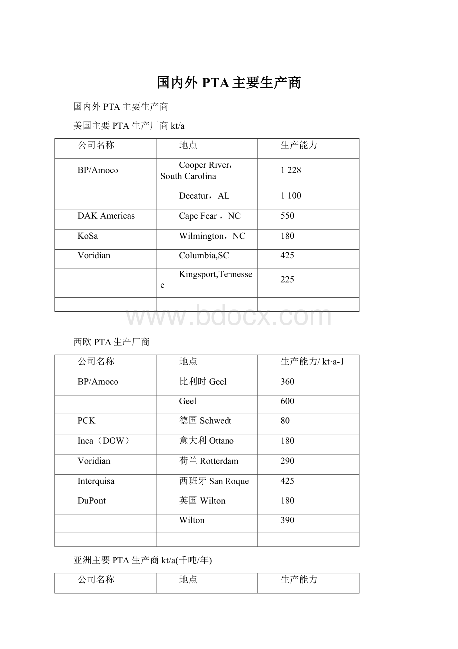 国内外PTA主要生产商Word文档格式.docx