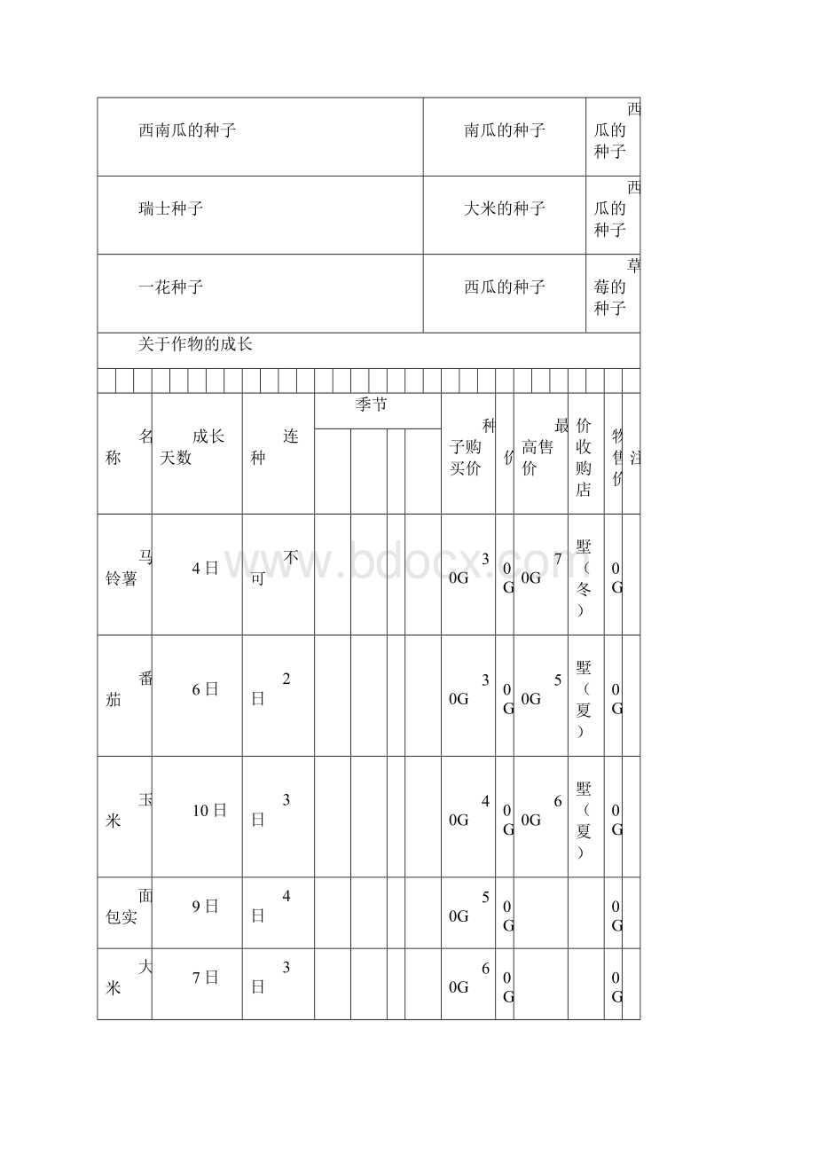 PSP牧场物语蜜糖村攻略.docx_第3页