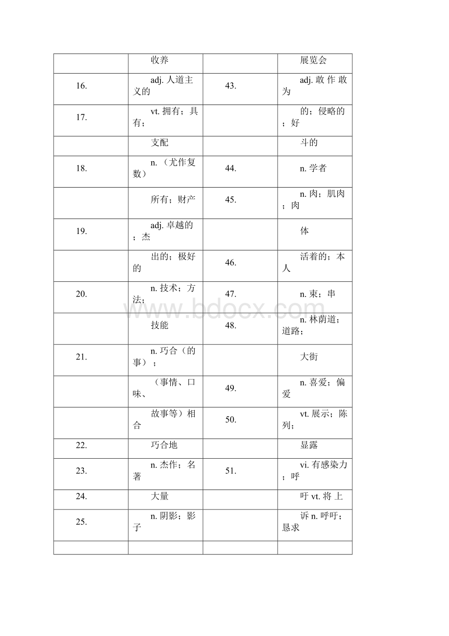 新课标高中英语选修六单词表纯中文docWord下载.docx_第3页