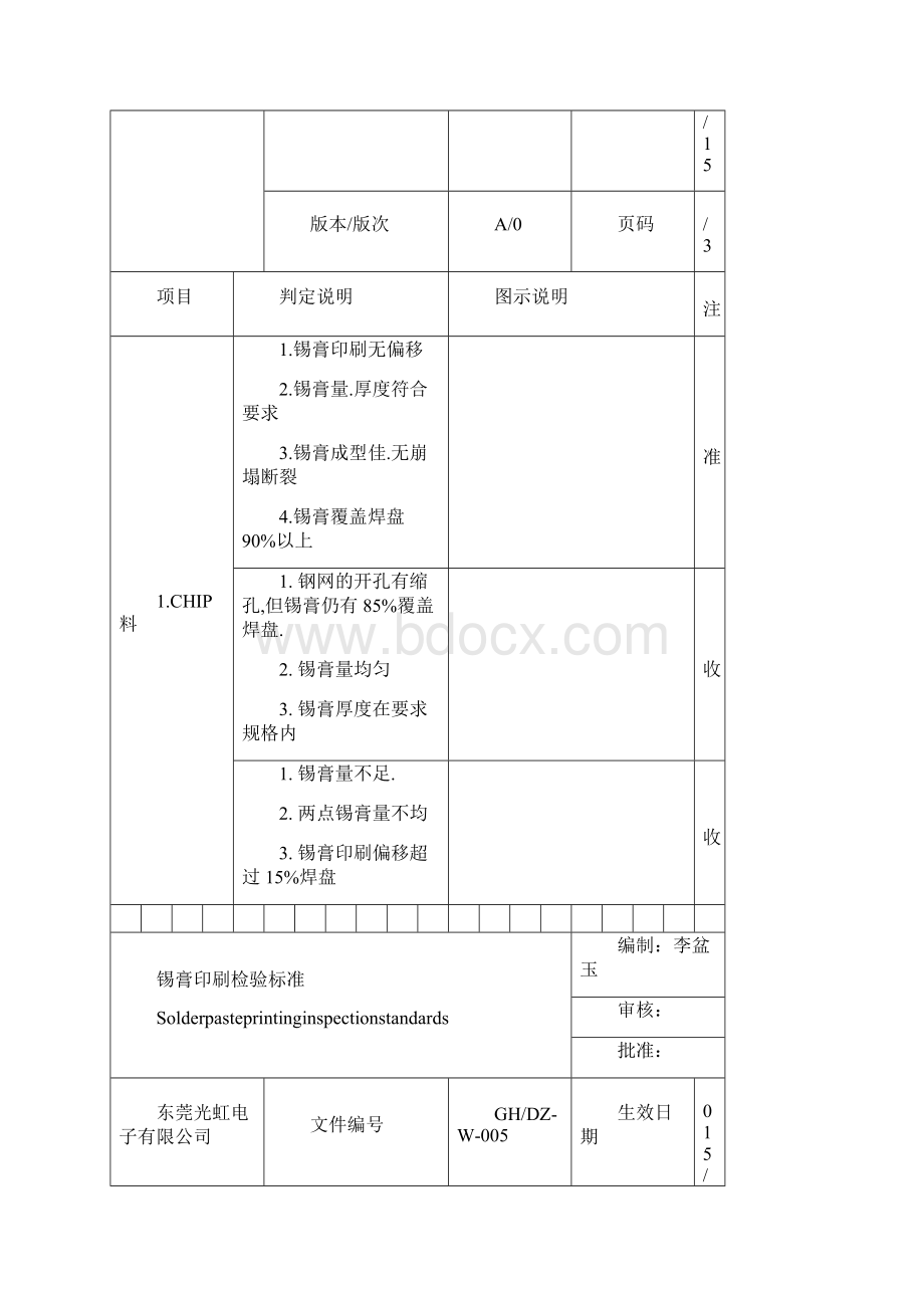 SMT印刷检验标准Word文档下载推荐.docx_第3页