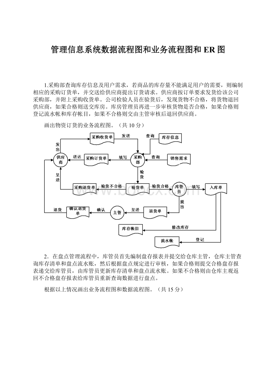 管理信息系统数据流程图和业务流程图和ER图.docx