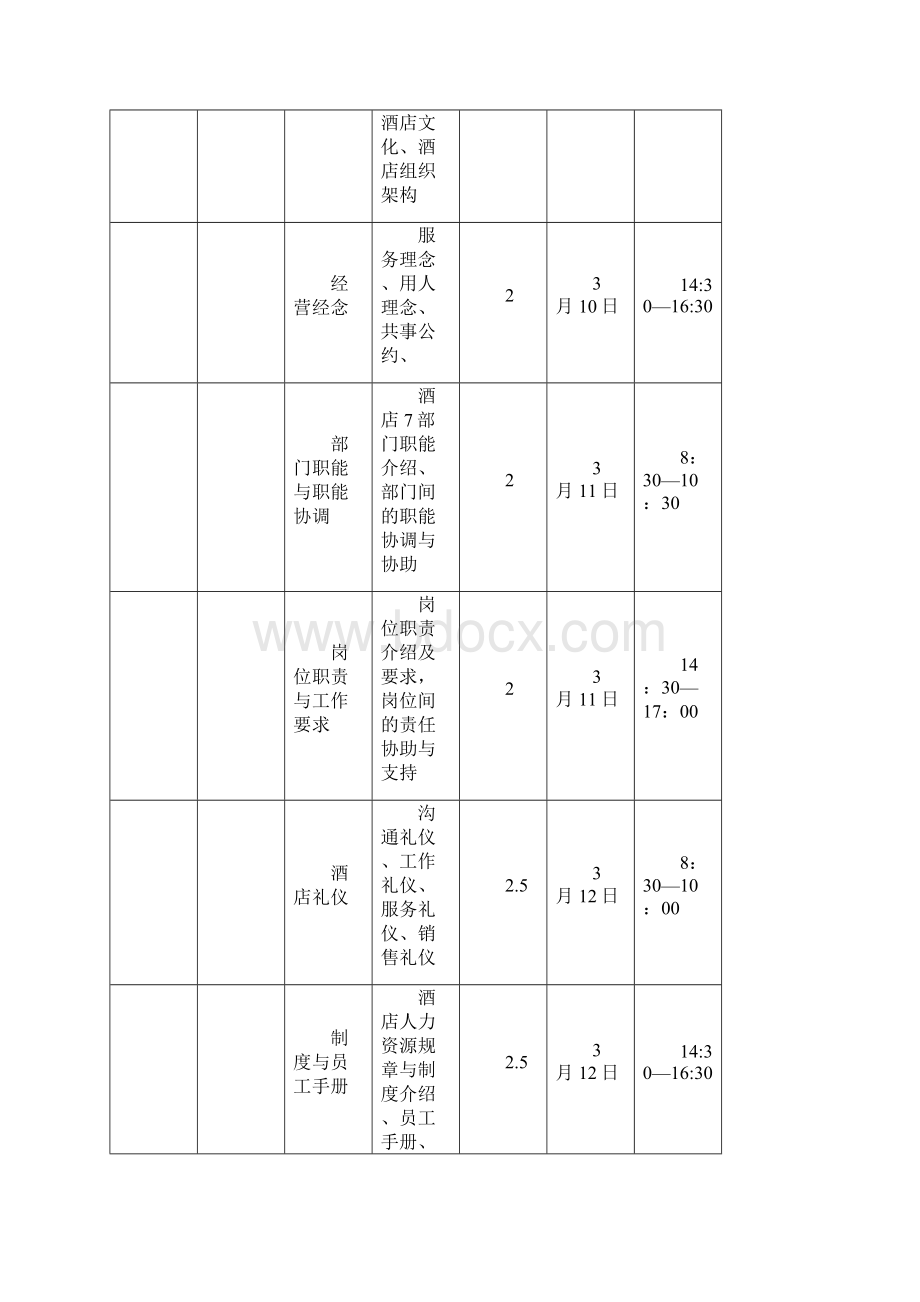 酒店培训课程表课系分类Word格式文档下载.docx_第2页