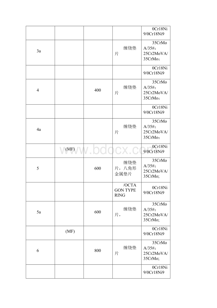 洛阳院美标阀门型说明.docx_第3页