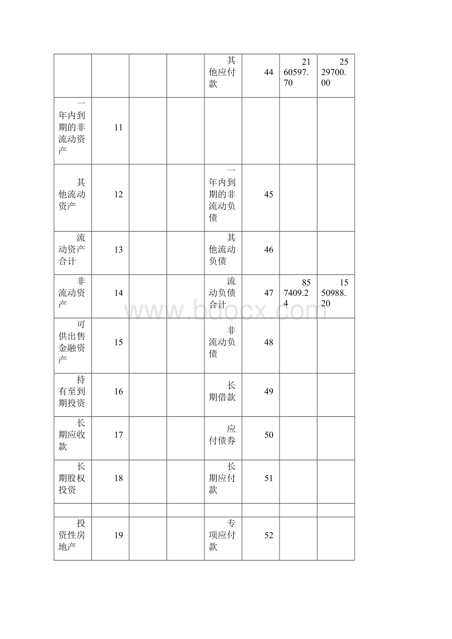 财务审计报告财务审计报告.docx_第3页