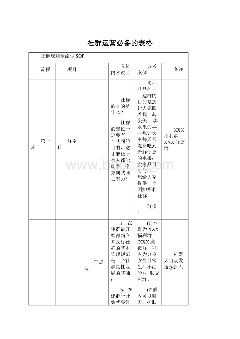 社群运营必备的表格.docx_第1页