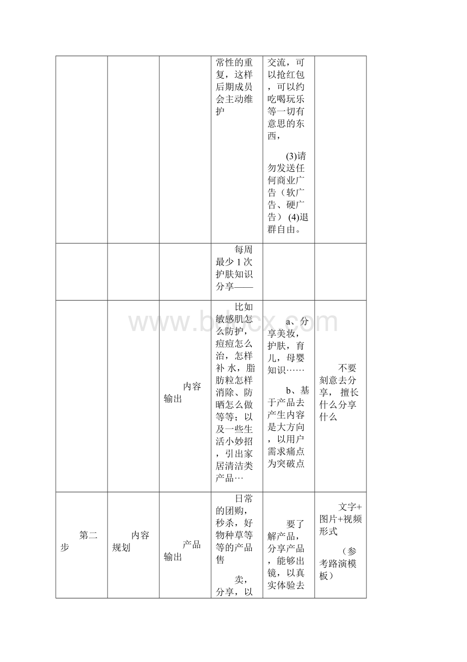 社群运营必备的表格.docx_第2页