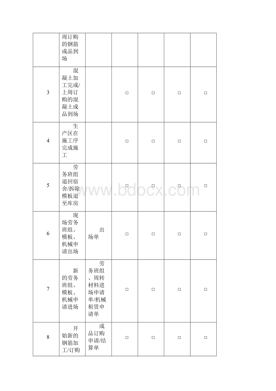 项目实施报告文档格式.docx_第3页