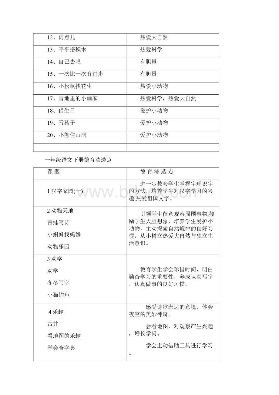 语数英各科德育渗透点一览表Word文档格式.docx_第2页