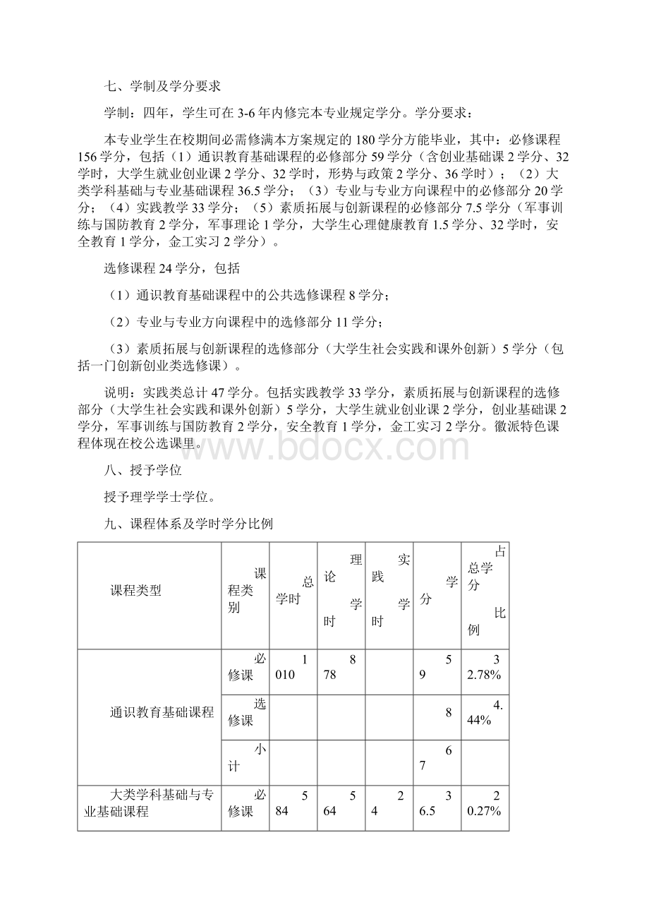 应用化学专业培养方案.docx_第3页