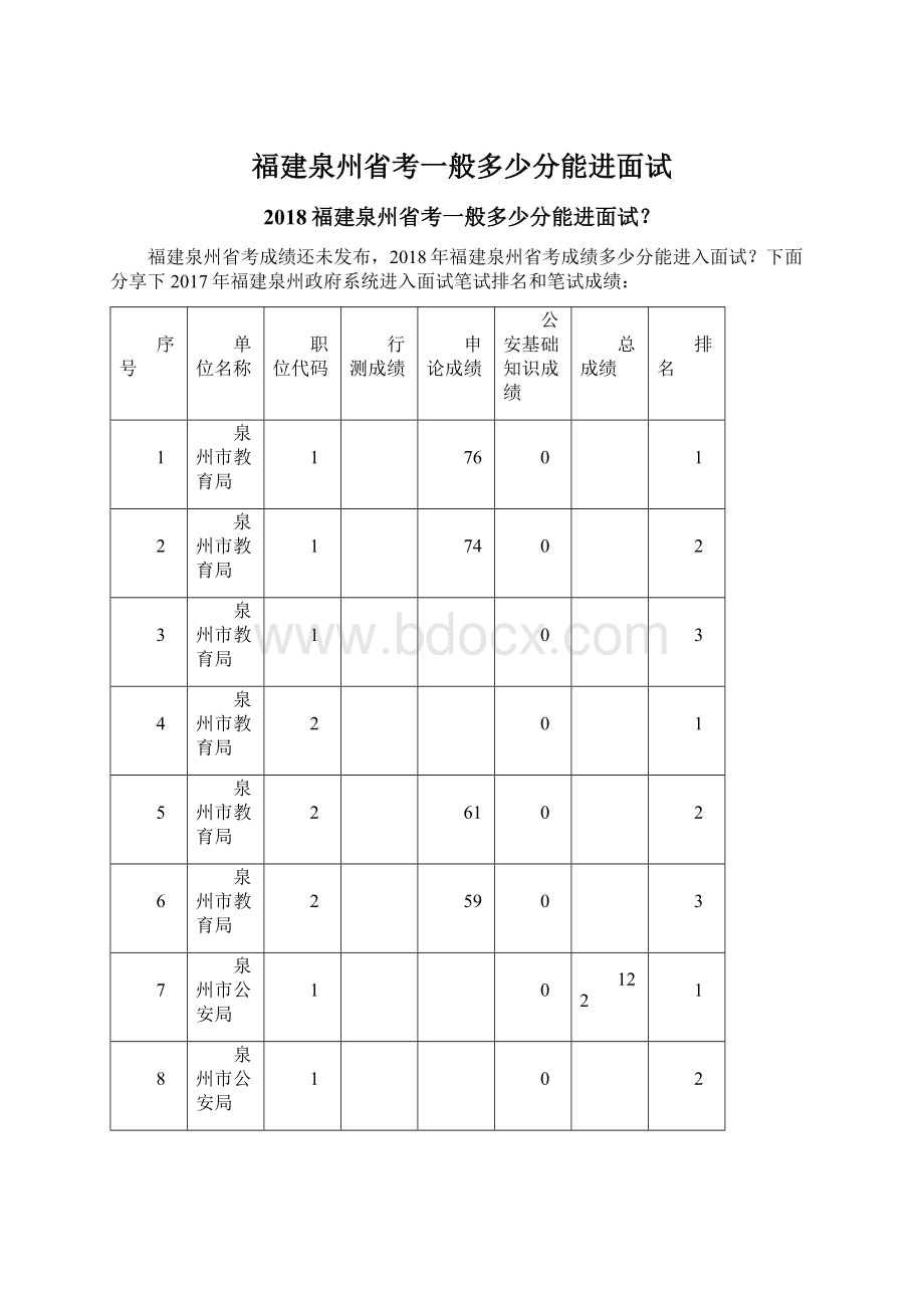 福建泉州省考一般多少分能进面试.docx_第1页