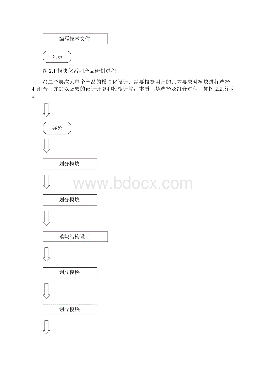 现代设计方法课后习题解答.docx_第3页