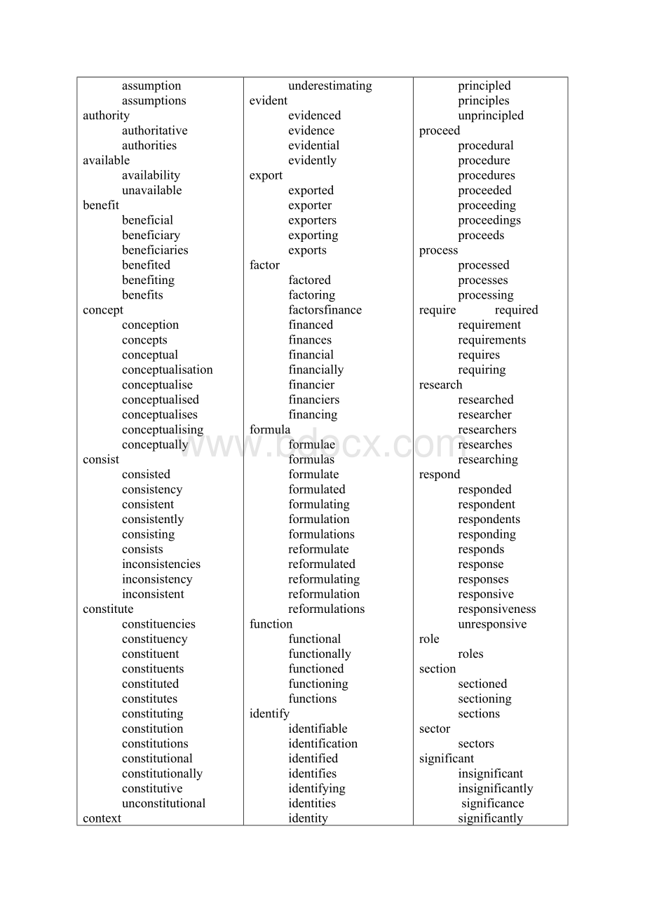 《英语常用学术词汇表》Word格式.docx_第2页