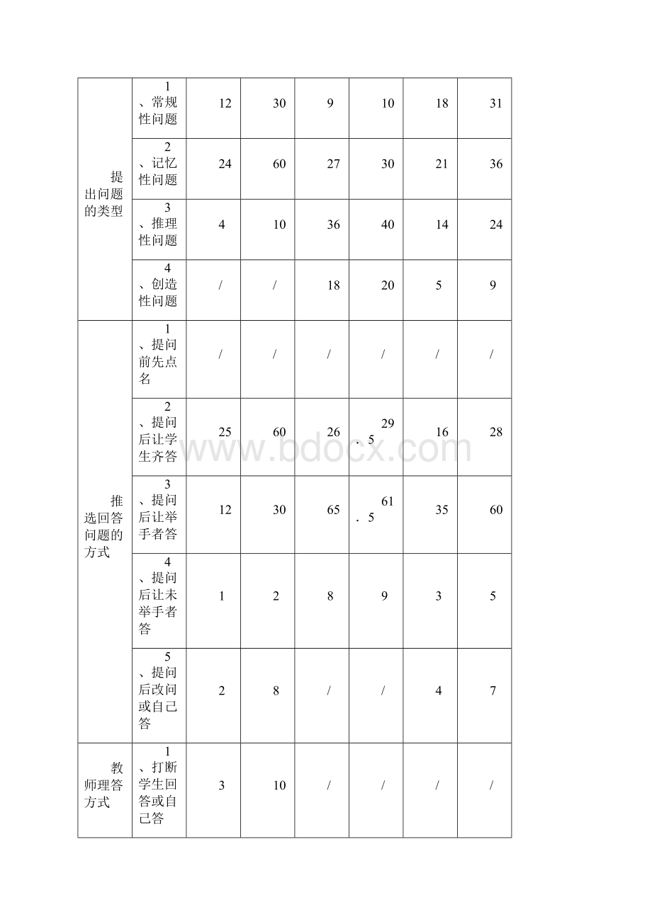 小学英语课堂观察与分析诊断报告.docx_第3页