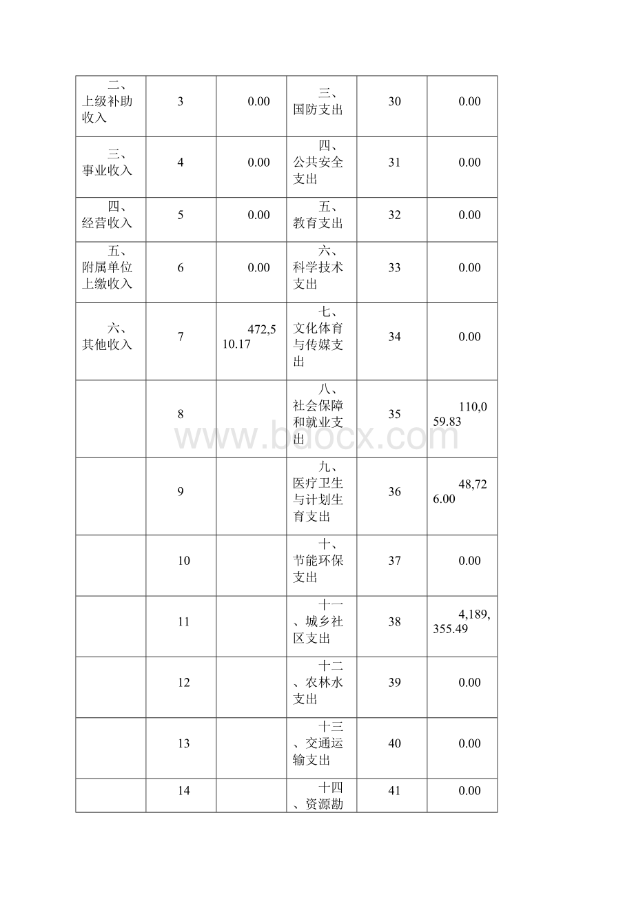 萍乡经济技术开发区生物医药非金属材料产业基地管理办公.docx_第3页