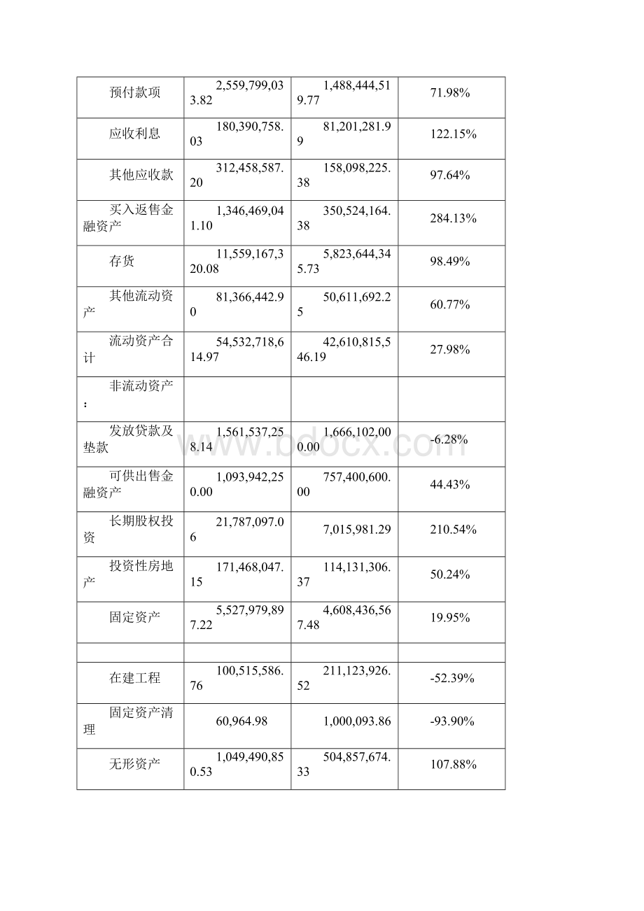 格力电器财务报表Word格式.docx_第3页