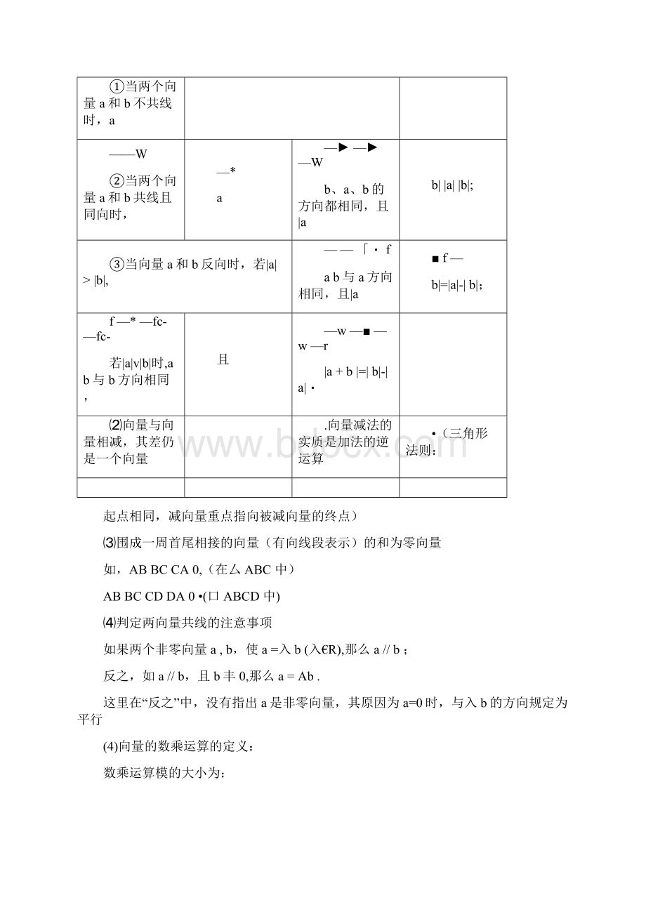 向量的概念与性质.docx_第2页