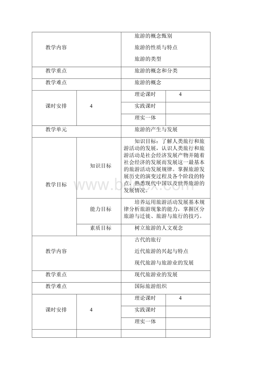 旅游学概论课程标准.docx_第3页