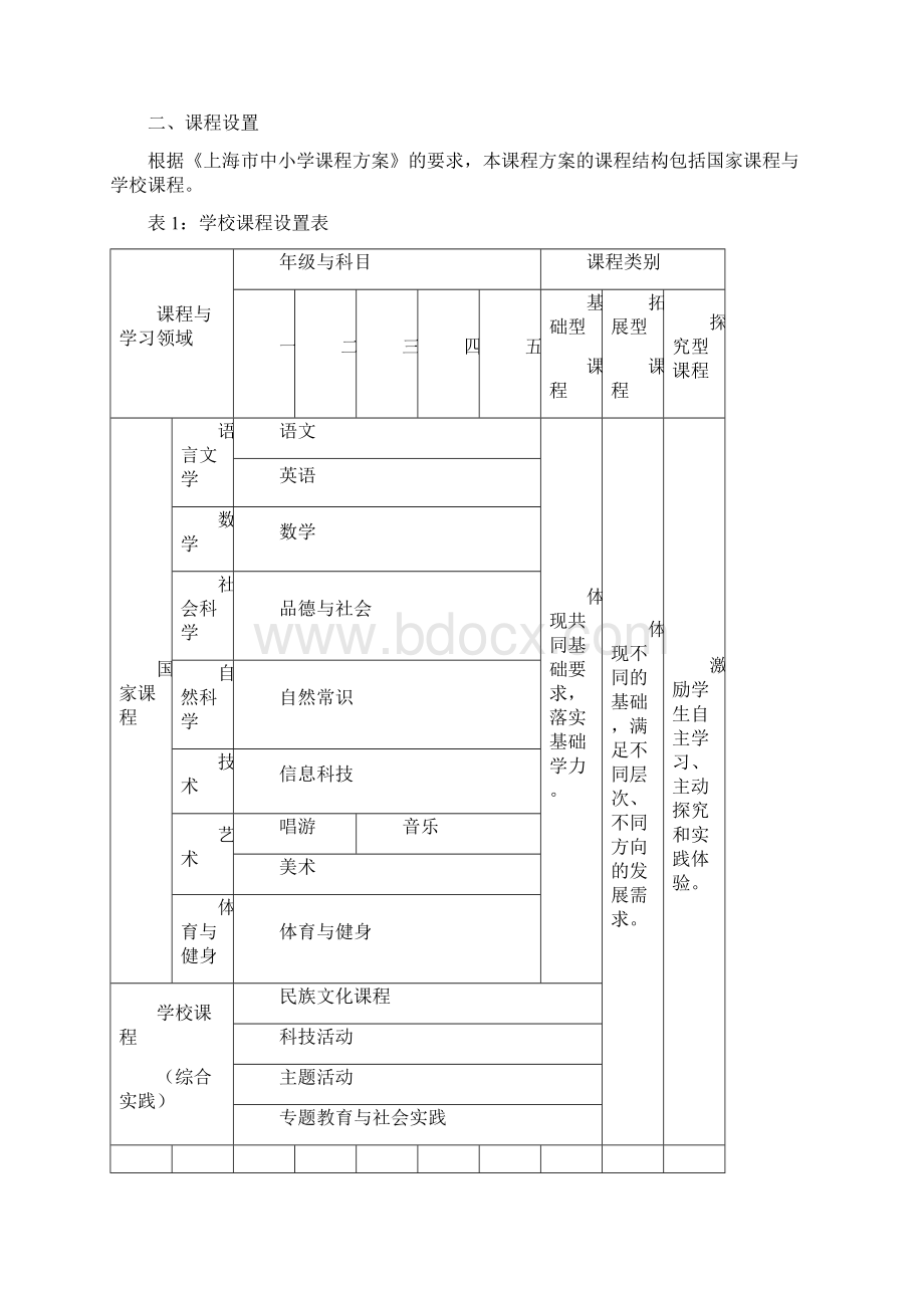 中北一小基础型课程实施方案.docx_第2页