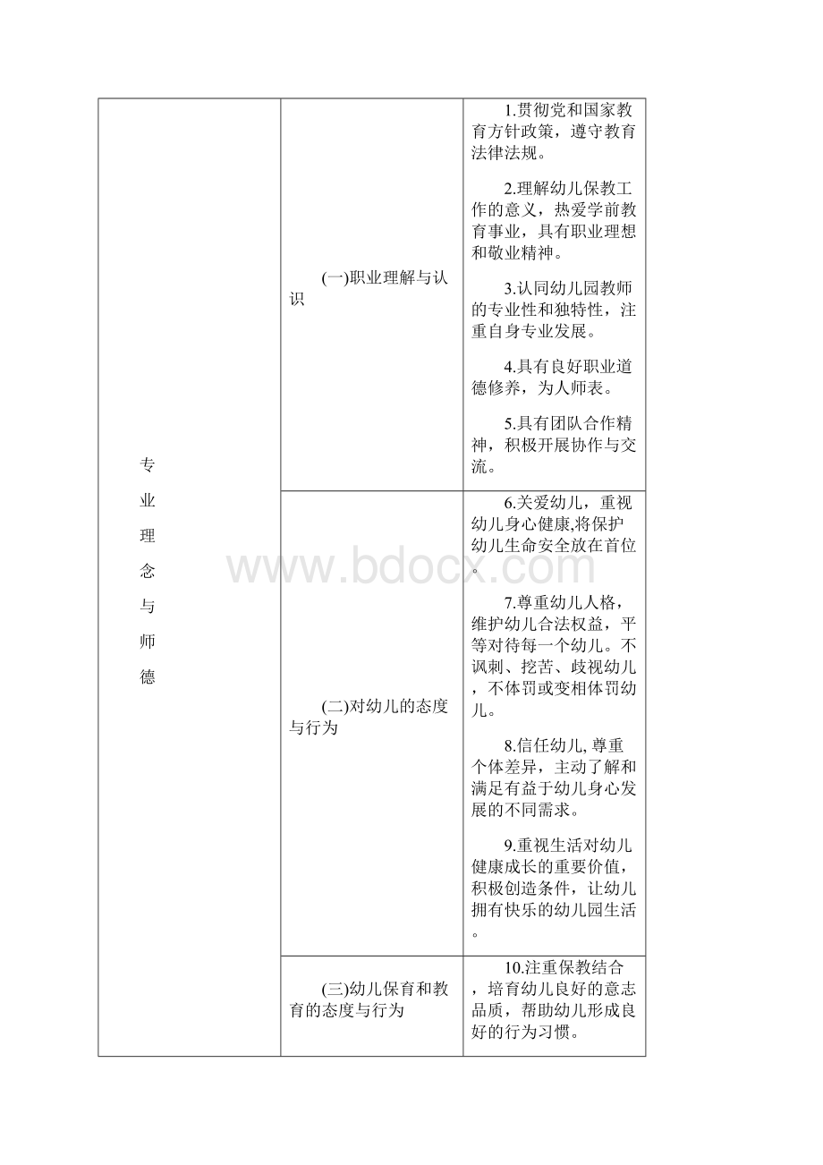 最新幼儿园中小学教师专业标准Word文档下载推荐.docx_第2页