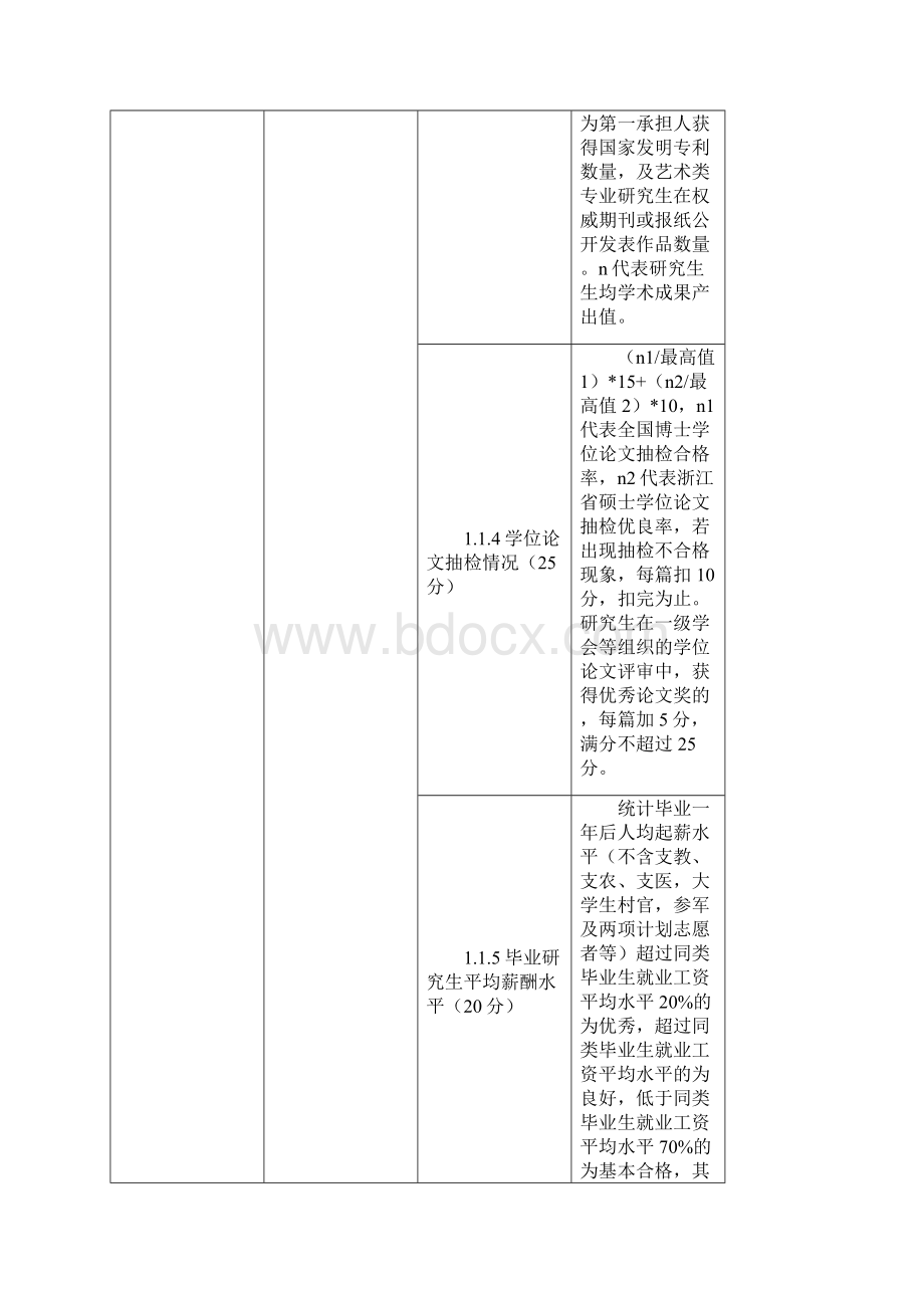 2浙江省普通本科高校评价指标体系试行.docx_第2页