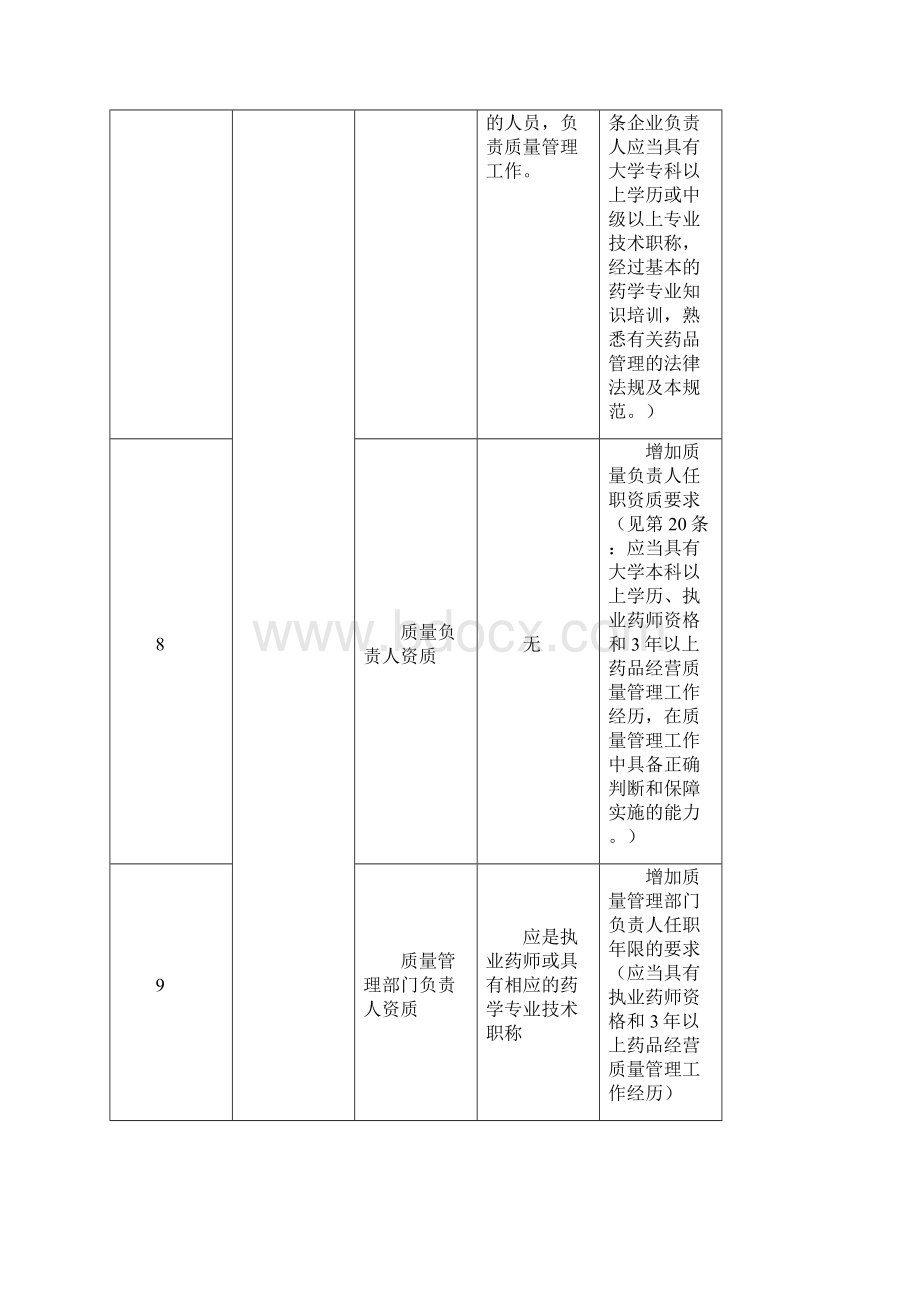 新旧版GSP Microsoft Word 文档 2.docx_第2页