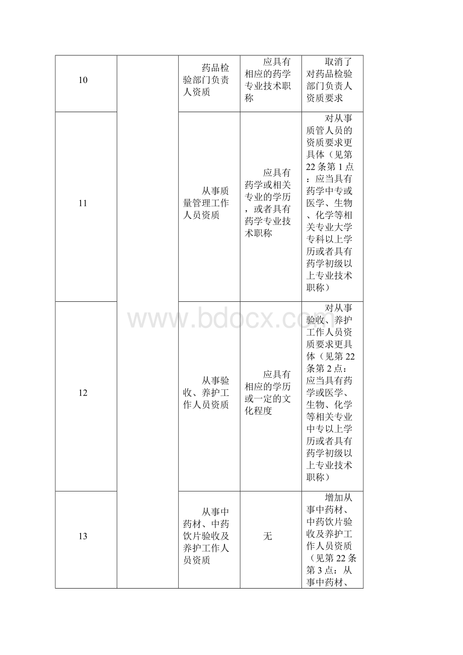 新旧版GSP Microsoft Word 文档 2.docx_第3页