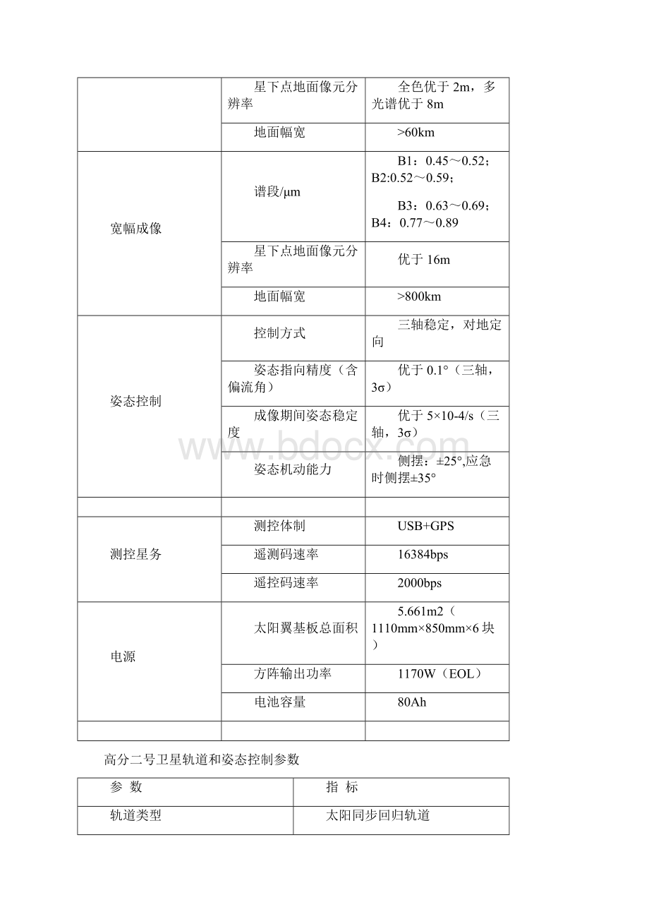 高分系列卫星Word格式.docx_第2页