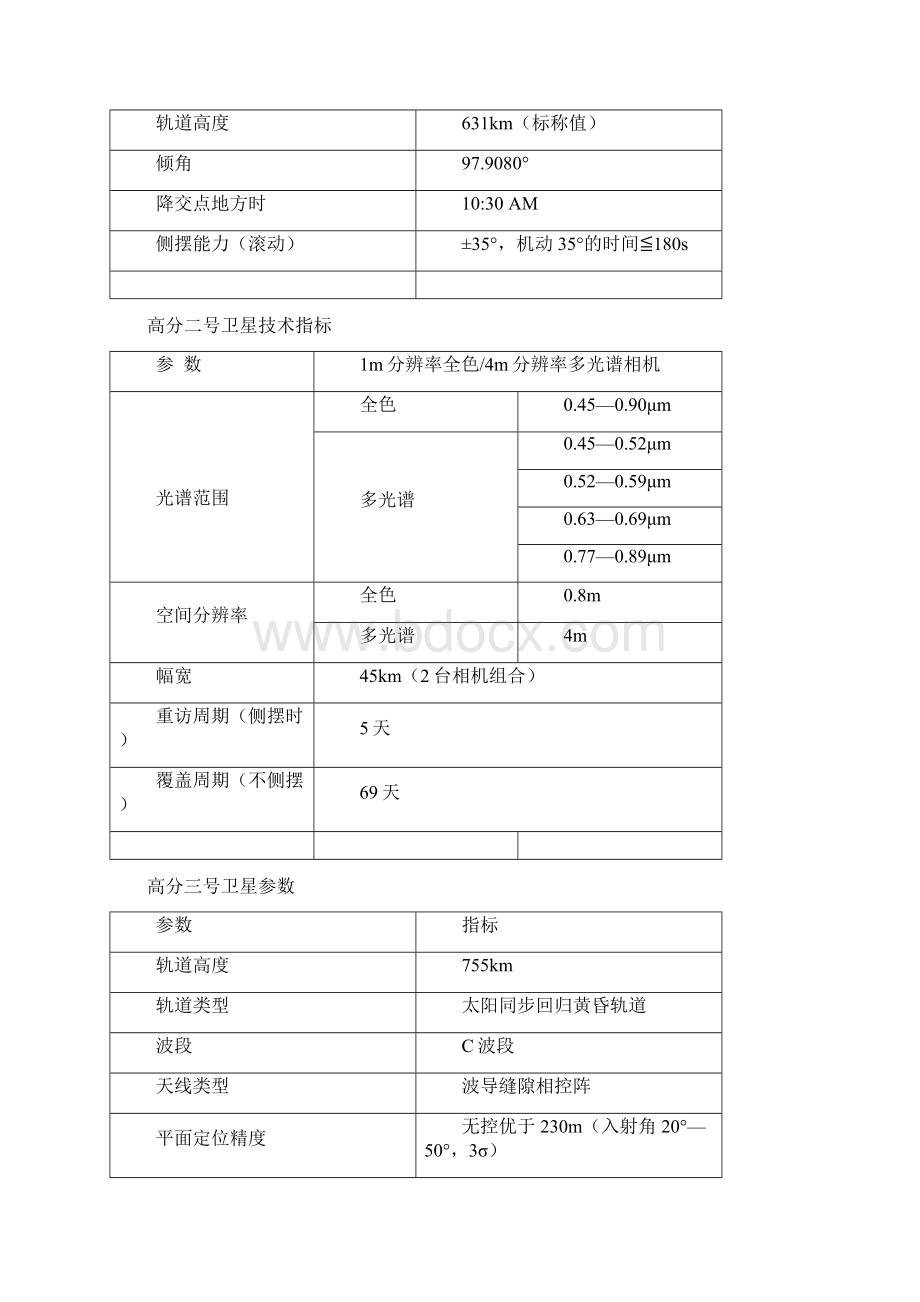 高分系列卫星Word格式.docx_第3页