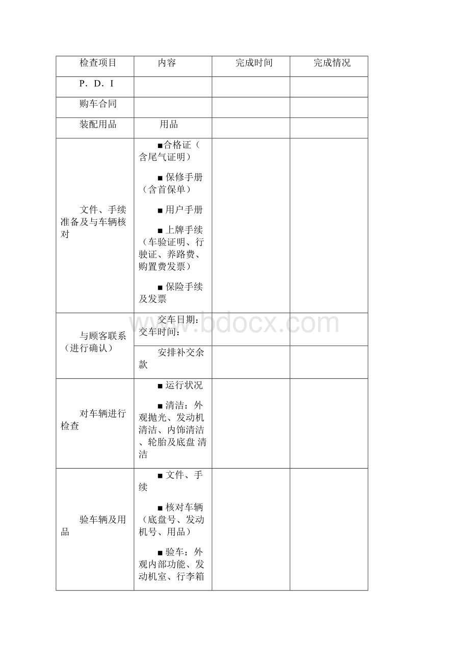 众泰汽车销售服务店管理规范手册Word下载.docx_第2页