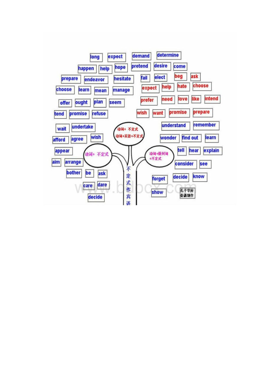 英语树Word文件下载.docx_第3页